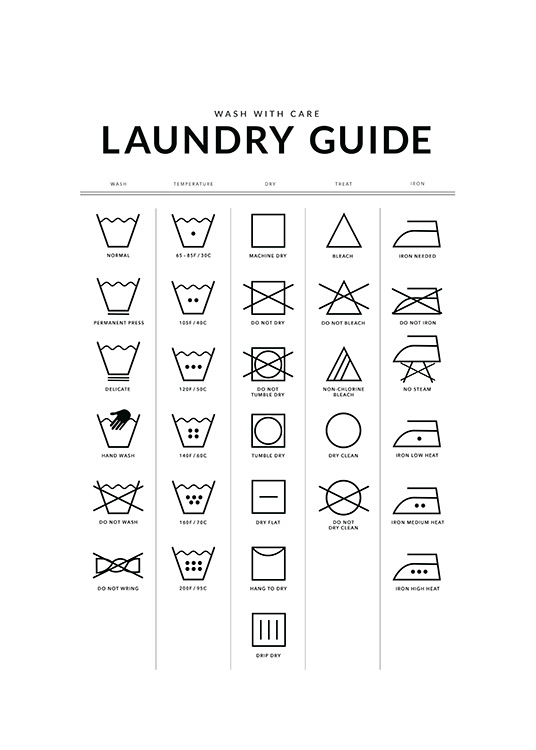 Laundry Guide Poster