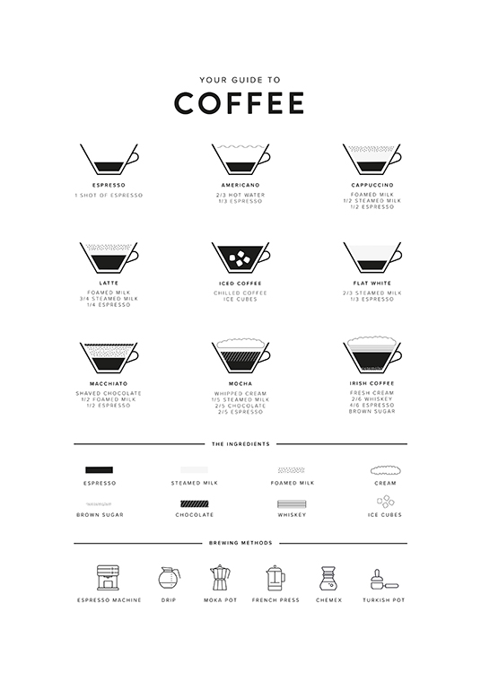  – Illustration with a guide to coffee, with coffee cups, an ingredient list and brewing methods