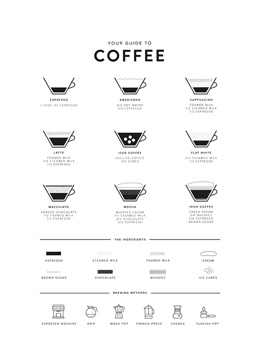 Your Guide to Coffee Poster